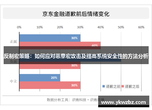 反制宏策略：如何应对恶意宏攻击及提高系统安全性的方法分析